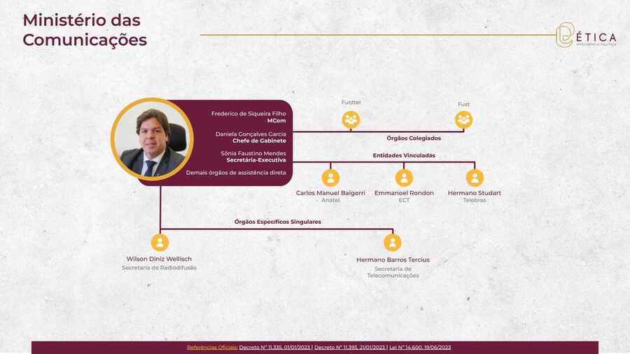 Página 14: Ministério das Comunicações. Crédito: Ética RIG