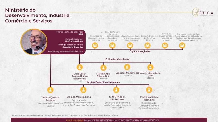 Página 16: Ministério do Desenvolvimento, Indústria, Comércio e Serviços. Crédito: Ética RIG