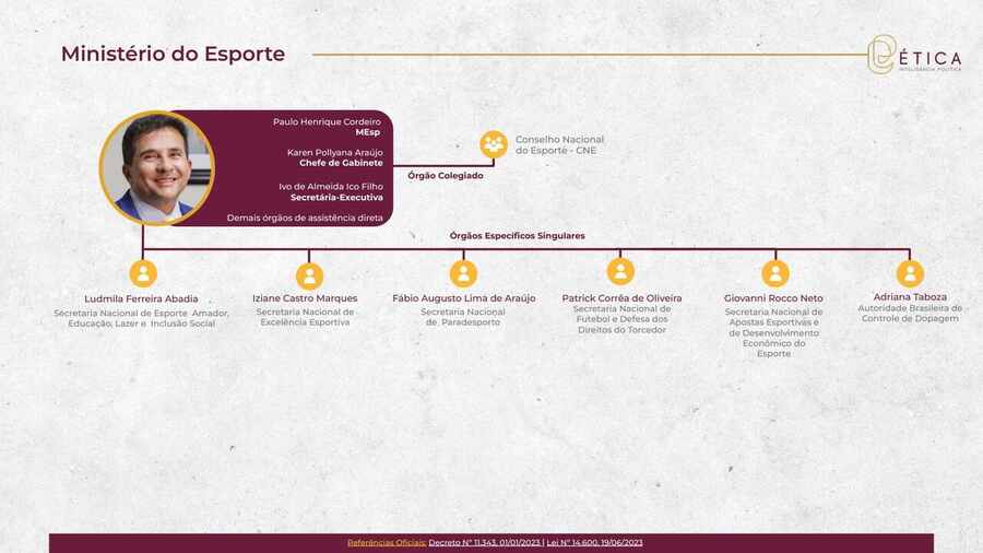 Página 22: Ministério do Esporte. Crédito: Ética RIG