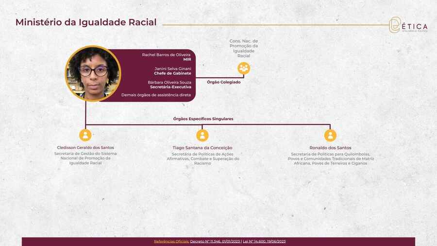 Página 25: Ministério da Igualdade Racial. Crédito: Ética RIG