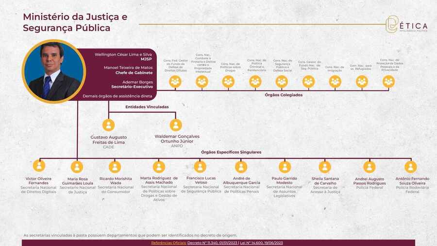 Página 27: Ministério da Justiça e Segurança Pública. Crédito: Ética RIG
