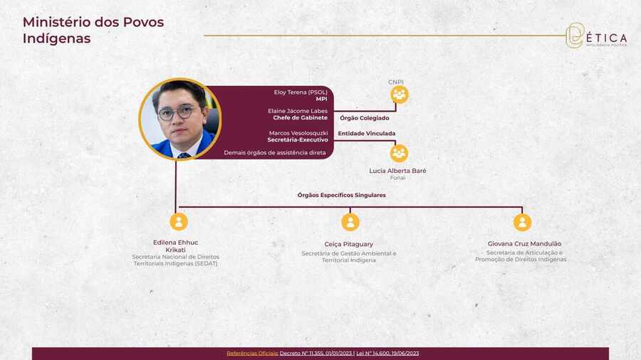 Página 34: Ministério dos Povos Indígenas. Crédito: Ética RIG