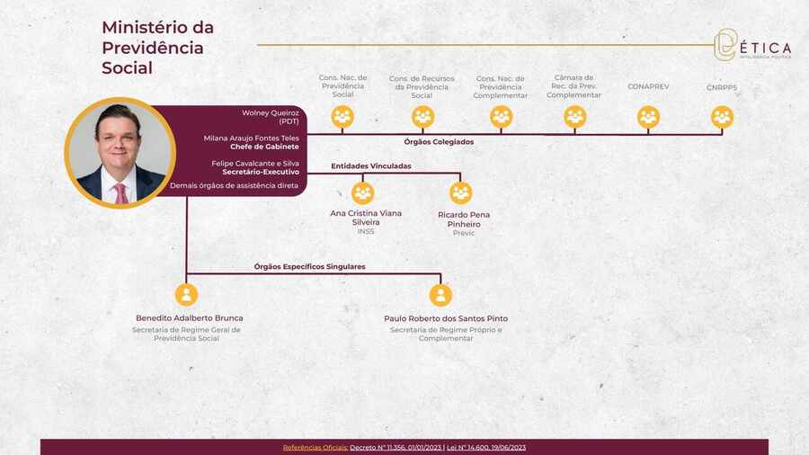 Página 35: Ministério da Previdência Social. Crédito: Ética RIG