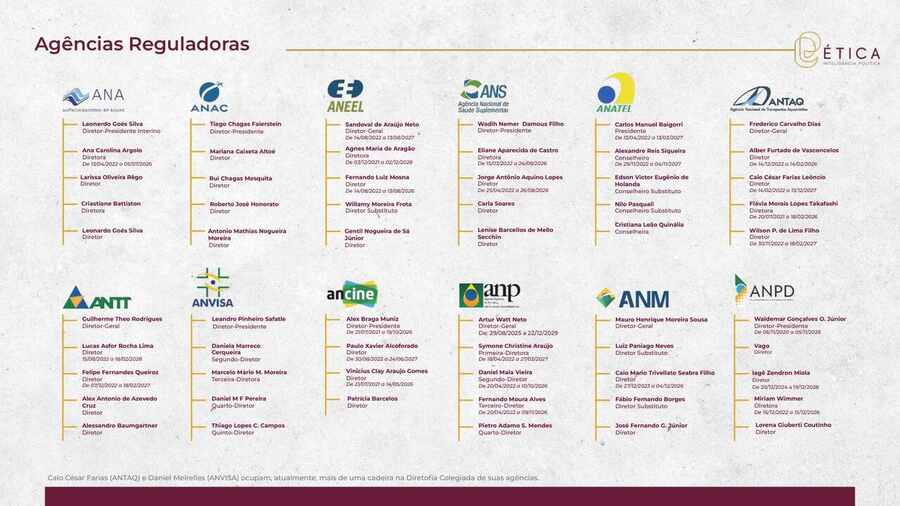 Página 42: Agências Reguladoras. Crédito: Ética RIG