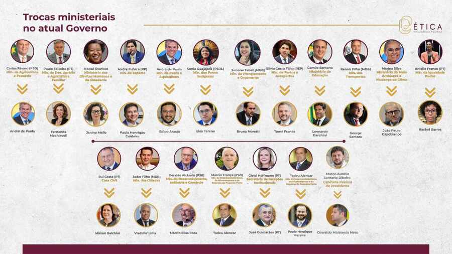 Página 44: Trocas ministeriais — segunda parte. Crédito: Ética RIG