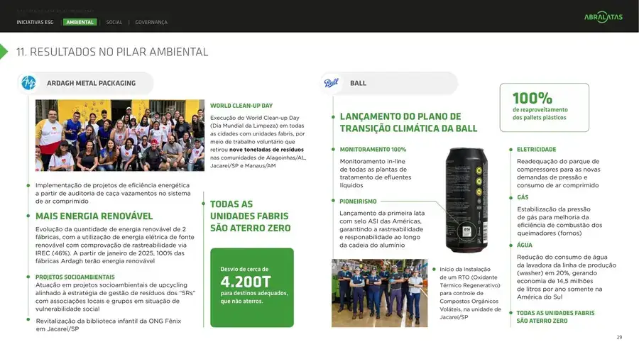 Página de resultados no pilar Eficiência ambiental