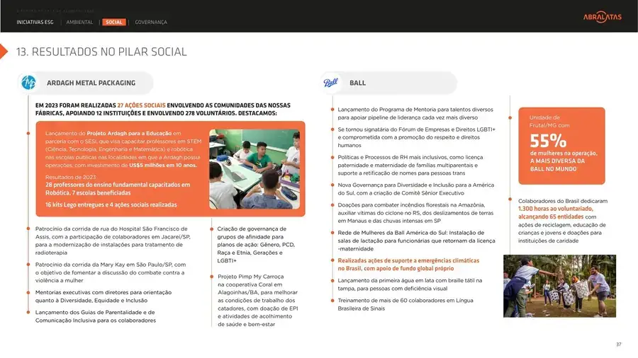 Página de resultados no pilar Valor social da cadeia