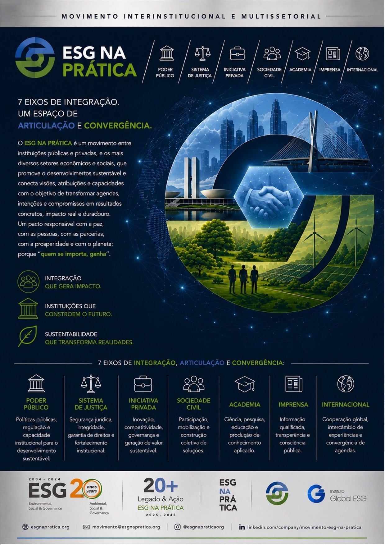 Composição final da publicação Os Sete Eixos do Movimento ESG na Prática