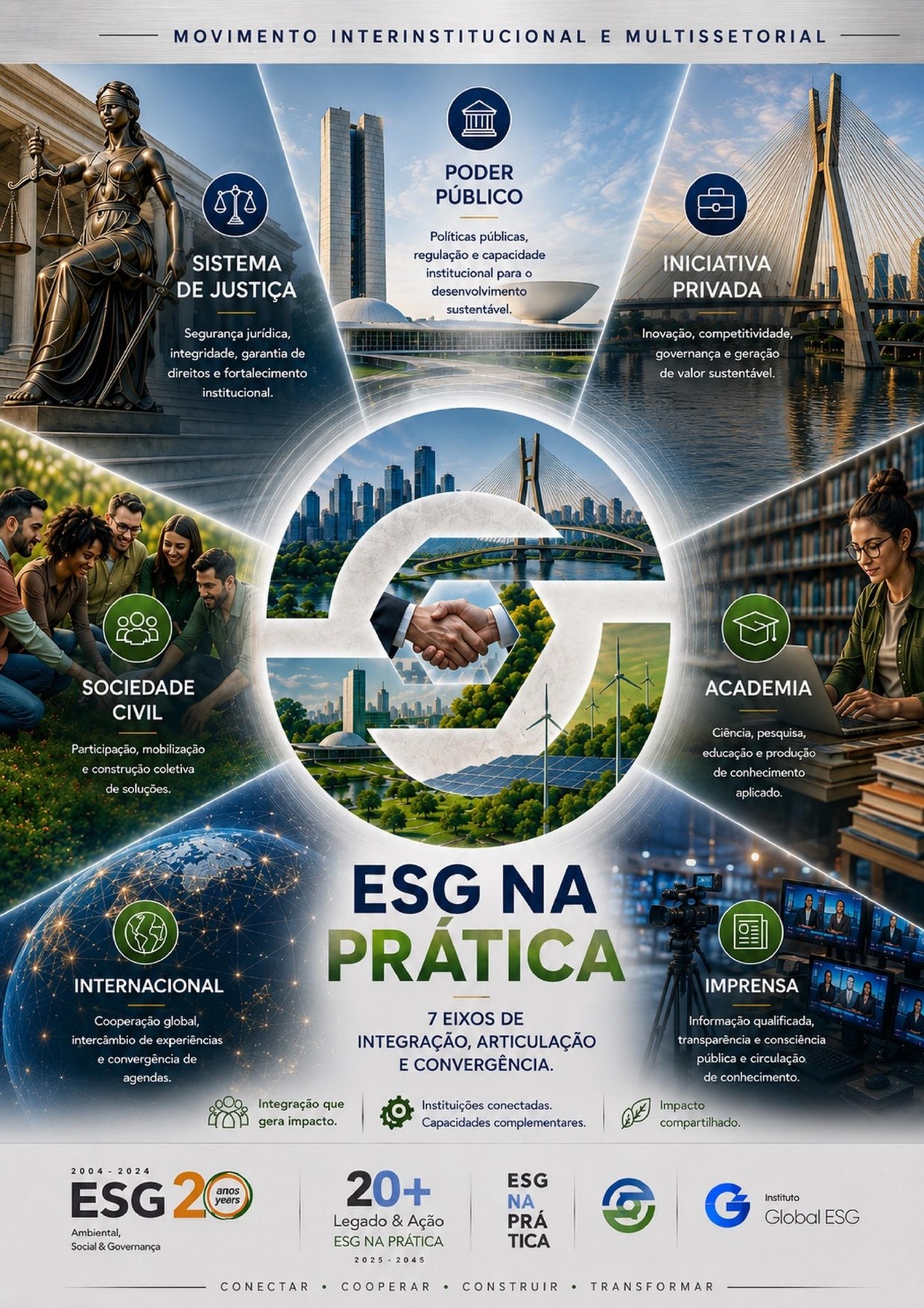 Capa da publicação Os Sete Eixos do Movimento ESG na Prática